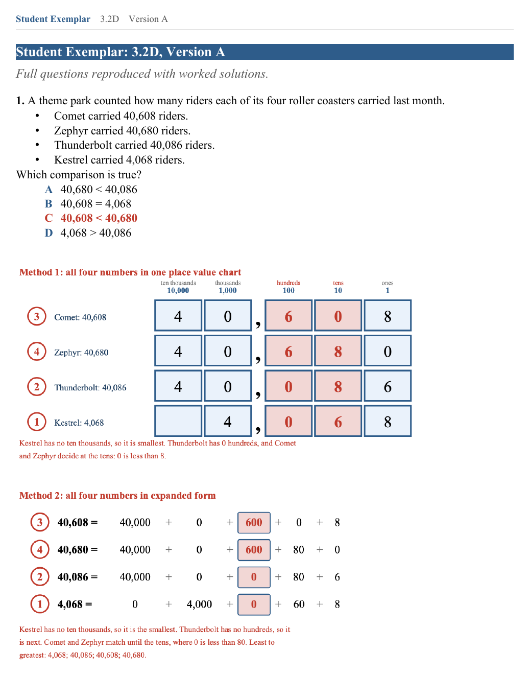 The Student Exemplar page for question 1: A theme park counted its riders: Comet 40,608, Zephyr 40,680, Thunderbolt 40,086 and Kestrel 4,068. Which comparison is true? The correct answer is marked, and the question is worked out underneath.