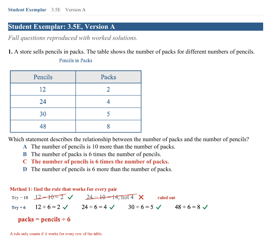The Student Exemplar page for question 1: A store sells pencils in packs. The table pairs 2 packs with 12 pencils, 4 with 24, 5 with 30 and 8 with 48. Which statement describes the relationship? The correct answer is marked, and the question is worked out underneath.